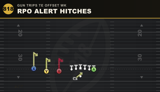 RPO ALERT HITCHES from Gun Trips TE Offset Wk