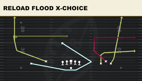 RELOAD FLOOD X-CHOICE from Bunch Open Offset