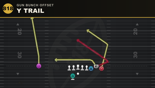 Y TRAIL from Gun Bunch Offset