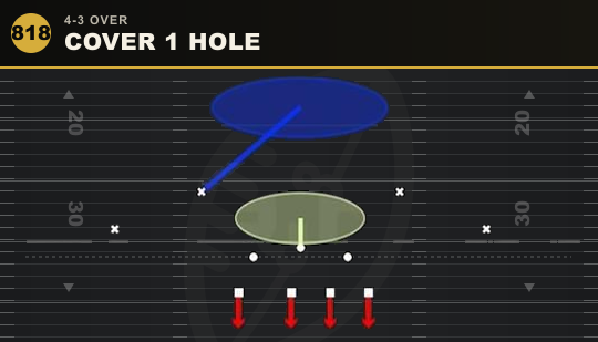 COVER 1 HOLE from 4-3 Over