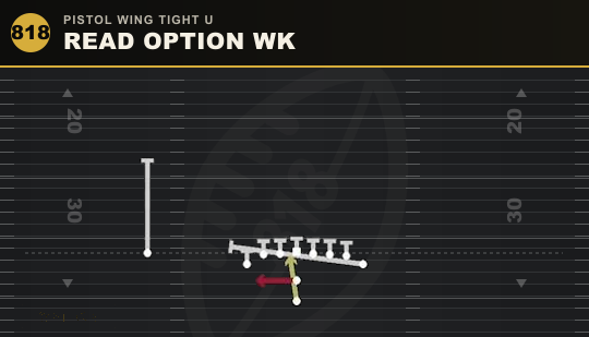 READ OPTION WK from Pistol Wing Tight U