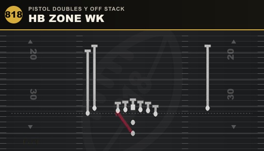 HB ZONE WK from Pistol Doubles Y Off Stack