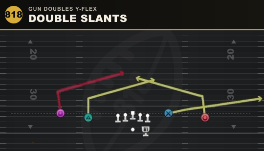 DOUBLE SLANTS from Gun Doubles Y-Flex