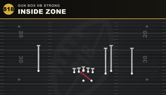INSIDE ZONE from Gun Box HB Strong