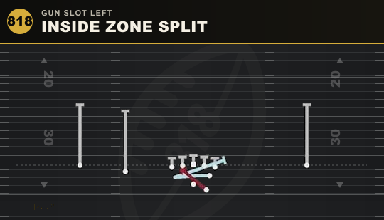 INSIDE ZONE SPLIT from Gun Slot Left