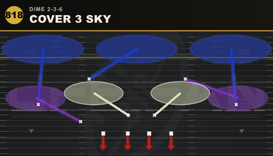 COVER 3 SKY from Dime 2-3-6