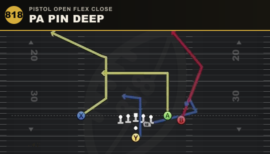 PA PIN DEEP from Pistol Open Flex Close