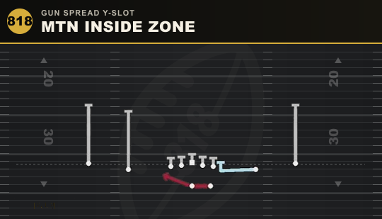 MTN INSIDE ZONE from Gun Spread Y-Slot
