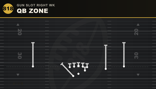 QB ZONE from Gun Slot Right Wk