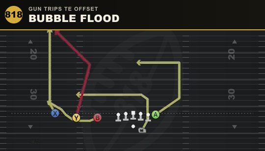 BUBBLE FLOOD from Gun Trips TE Offset