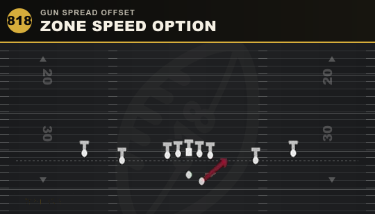 ZONE SPEED OPTION from Gun Spread Offset