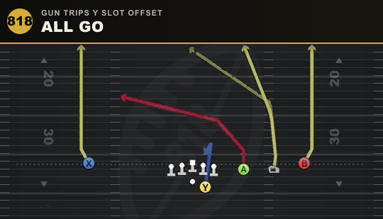 ALL GO from Gun Trips Y Slot Offset