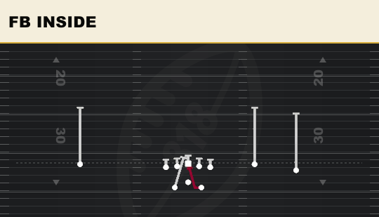 FB INSIDE from Split Offset