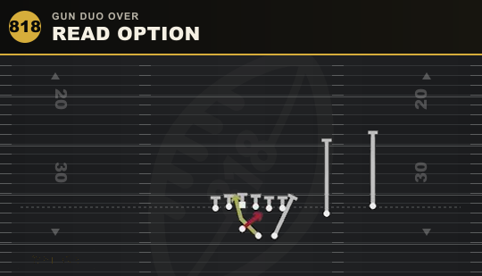 READ OPTION from Gun Duo Over