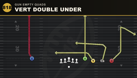 VERT DOUBLE UNDER from Gun Empty Quads
