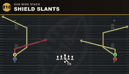 SHIELD SLANTS from Gun Wide Stack