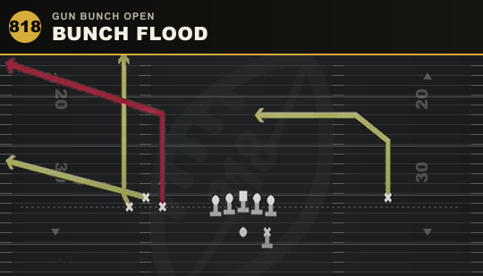 BUNCH FLOOD from Gun Bunch Open