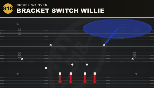 BRACKET SWITCH WILLIE from Nickel 3-3 Over