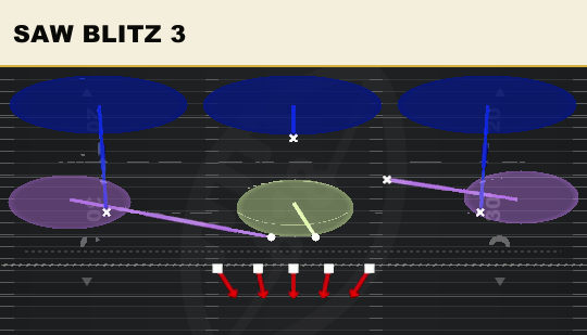 SAW BLITZ 3 from 3-4 Tite