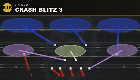 CRASH BLITZ 3 from 3-4 Odd