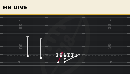 HB DIVE from Tight Slot