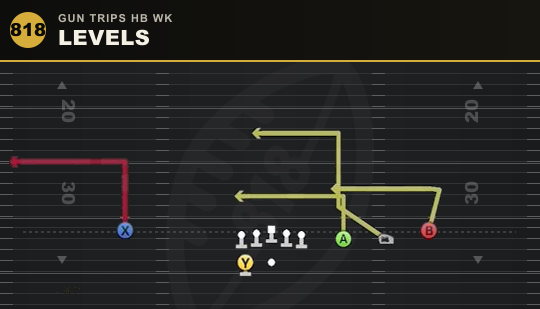 LEVELS from Gun Trips HB Wk