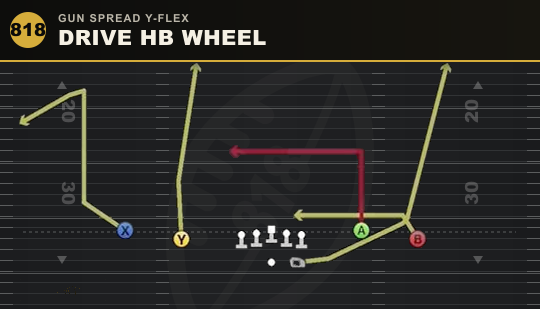 DRIVE HB WHEEL from Gun Spread Y-Flex