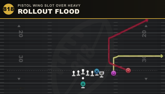 ROLLOUT FLOOD from Pistol Wing Slot Over Heavy