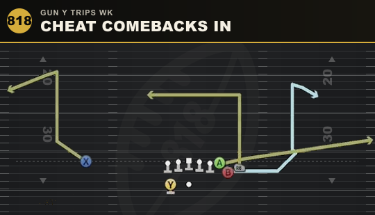 CHEAT COMEBACKS IN from Gun Y Trips Wk