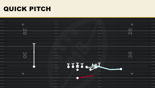 QUICK PITCH from East