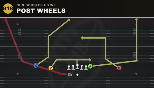 POST WHEELS from Gun Doubles HB Wk