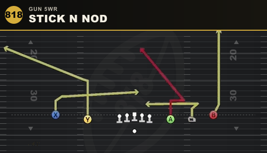 STICK N NOD from Gun 5WR