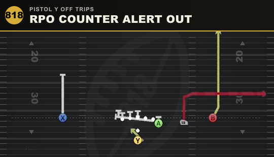 RPO COUNTER ALERT OUT from Pistol Y Off Trips