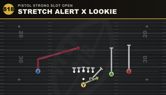 STRETCH ALERT X LOOKIE from Pistol Strong Slot Open