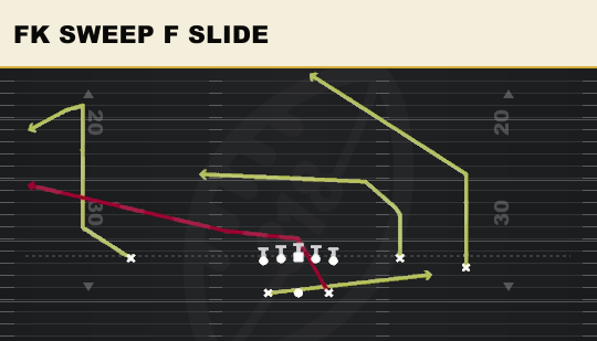 FK SWEEP F SLIDE from Green