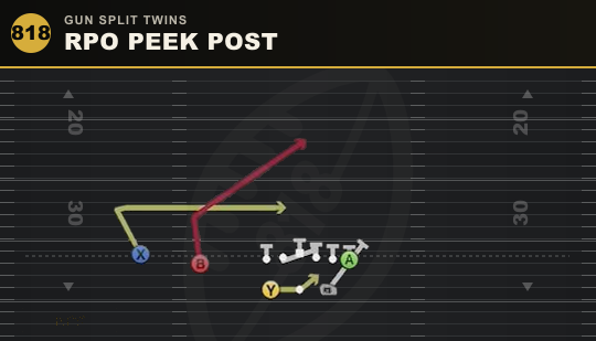 RPO PEEK POST from Gun Split Twins