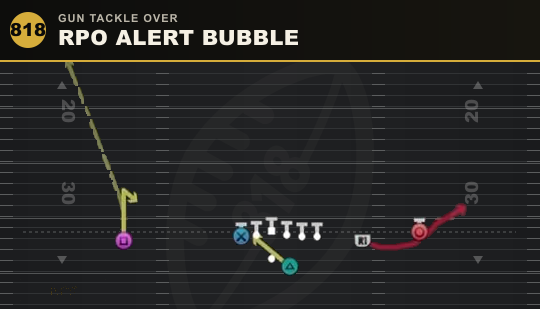 RPO ALERT BUBBLE from Gun Tackle Over