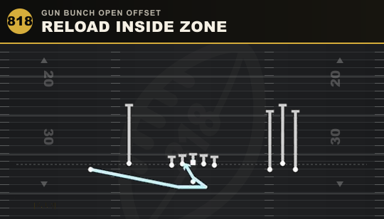 RELOAD INSIDE ZONE from Gun Bunch Open Offset