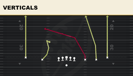 VERTICALS from Empty Strong Slot