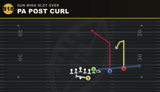 PA POST CURL from Gun Wing Slot Over
