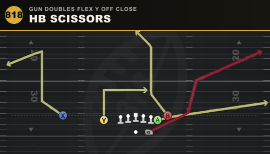 HB SCISSORS from Gun Doubles Flex Y Off Close