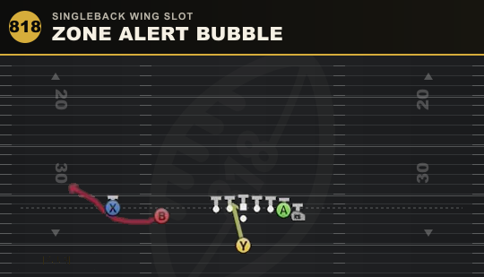 ZONE ALERT BUBBLE from Singleback Wing Slot