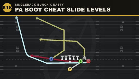 PA BOOT CHEAT SLIDE LEVELS from Singleback Bunch X Nasty