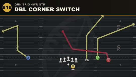 DBL CORNER SWITCH from Gun Trio 4WR Str
