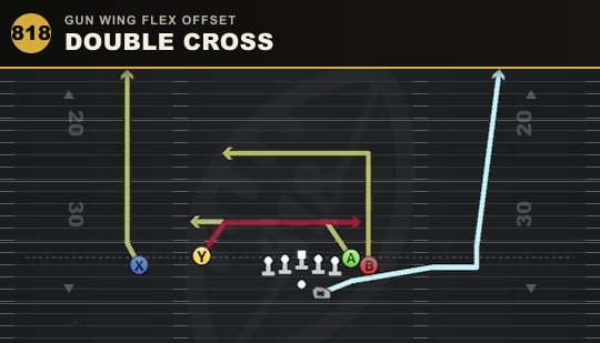 DOUBLE CROSS from Gun Wing Flex Offset