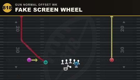 FAKE SCREEN WHEEL from Gun Normal Offset Wk