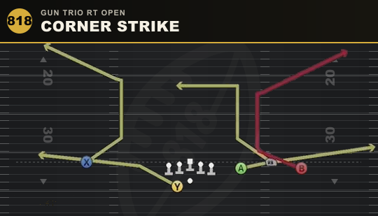 CORNER STRIKE from Gun Trio Rt Open