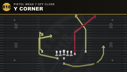 Y CORNER from Pistol Weak Y Off Close