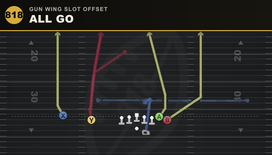 ALL GO from Gun Wing Slot Offset