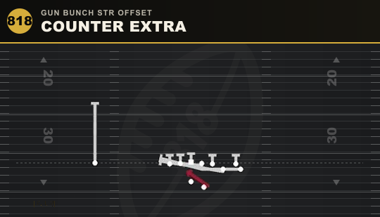 COUNTER EXTRA from Gun Bunch Str Offset